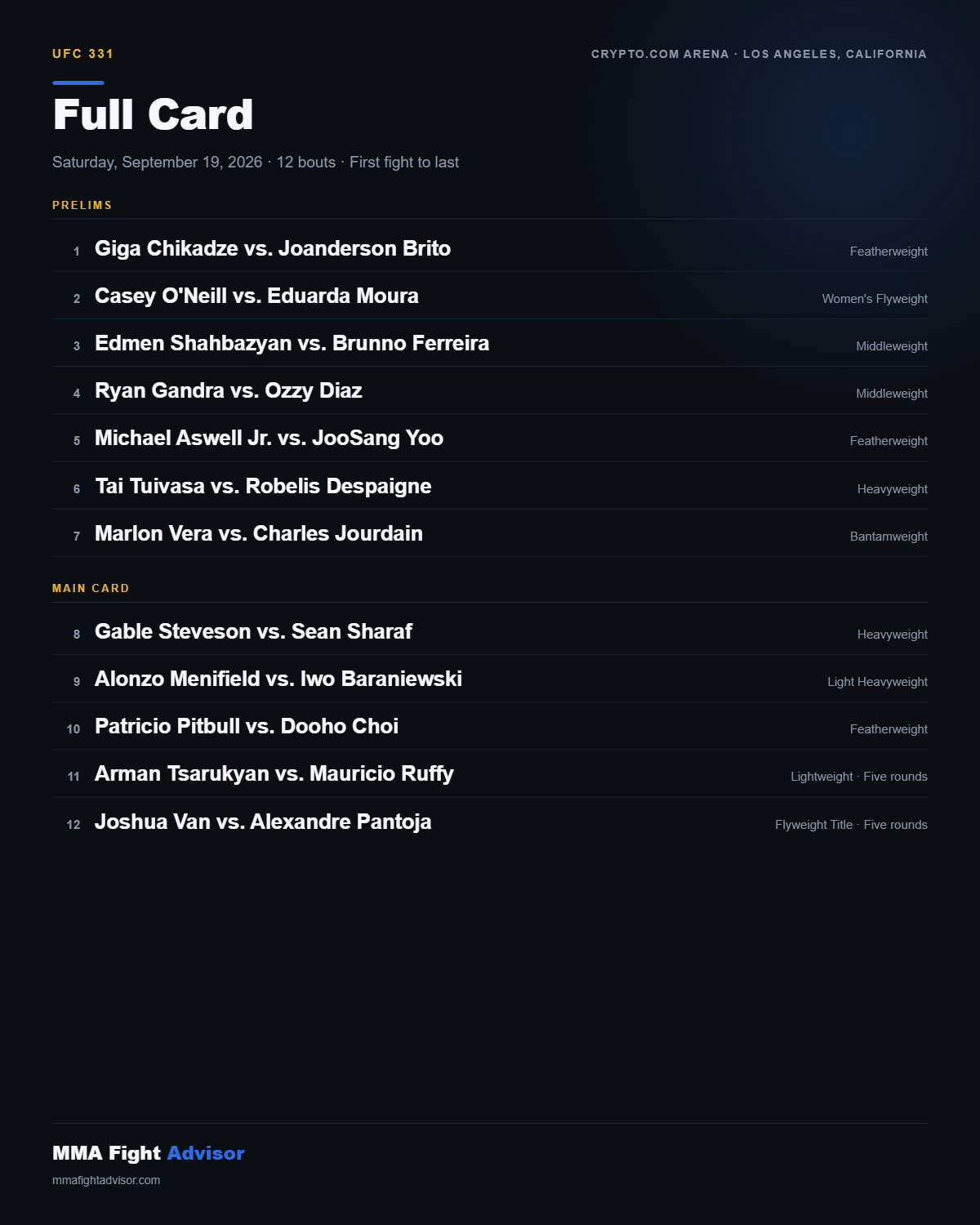 UFC 331 full card listing with weight classes, first fight to last