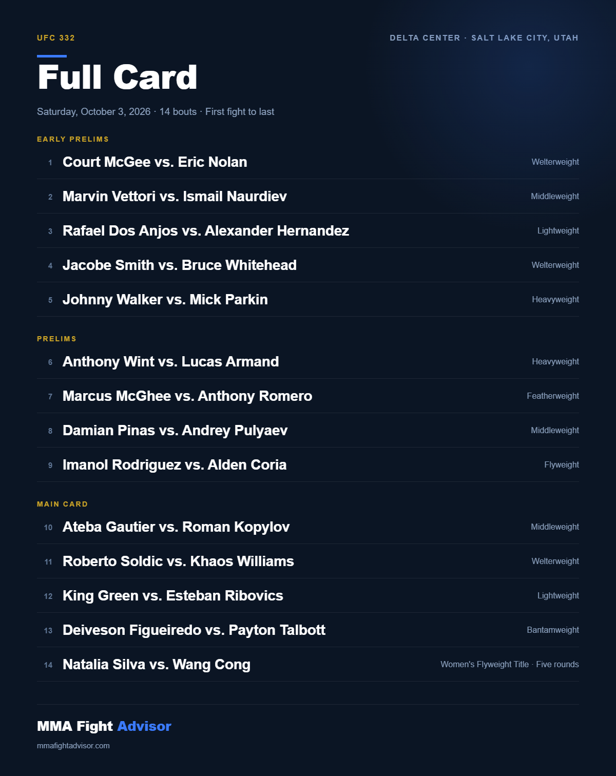 UFC 332 full card listing, 14 bouts from Court McGee vs. Eric Nolan to Natalia Silva vs. Wang Cong