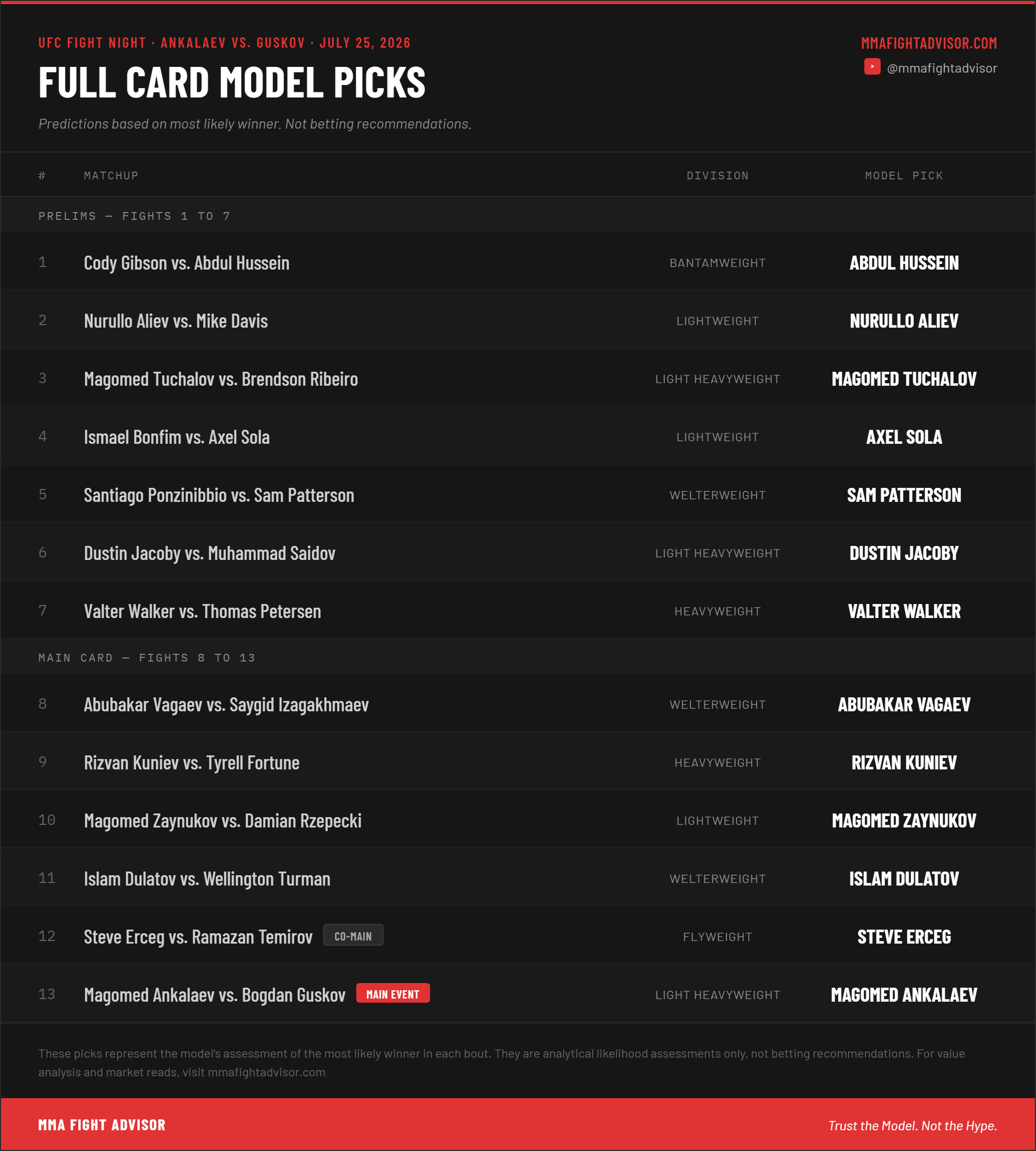 MMAFA model calls for the full UFC Abu Dhabi card.
