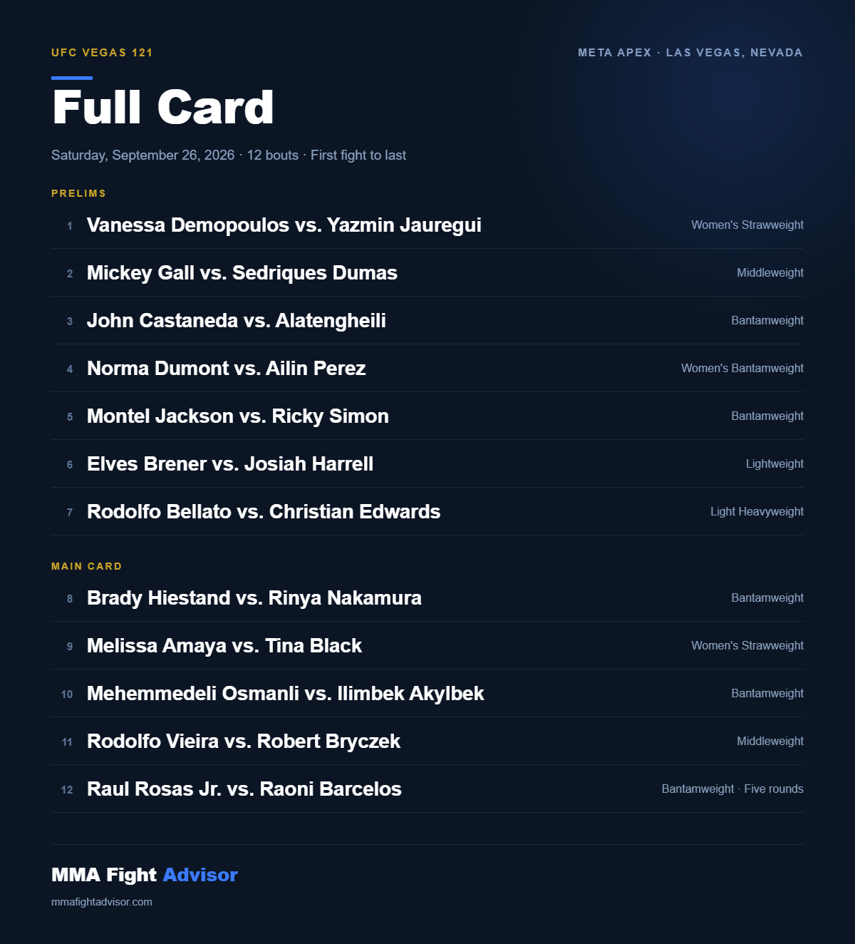 UFC Vegas 121 full card listing