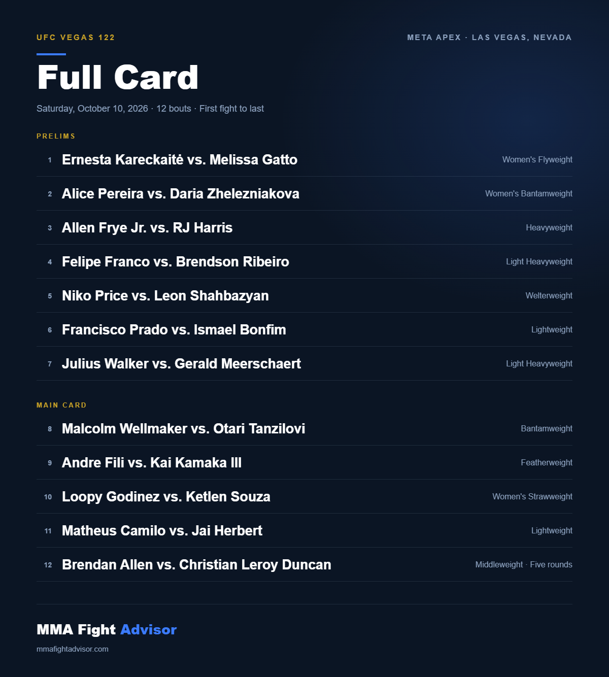 UFC Vegas 122 full card listing, 12 bouts from Ernesta Kareckaitė vs. Melissa Gatto to Brendan Allen vs. Christian Leroy Duncan