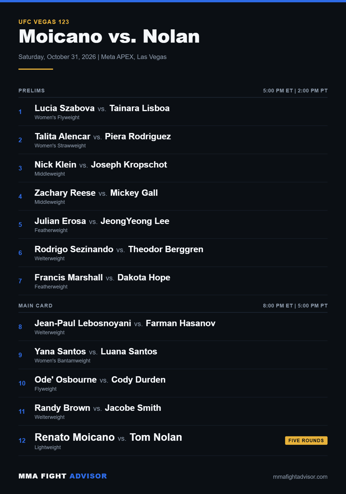 UFC Vegas 123 full card listing